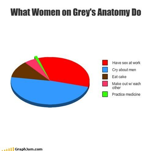 funny-graphs-what-women-on-greys-anatomy-do-1-4919374